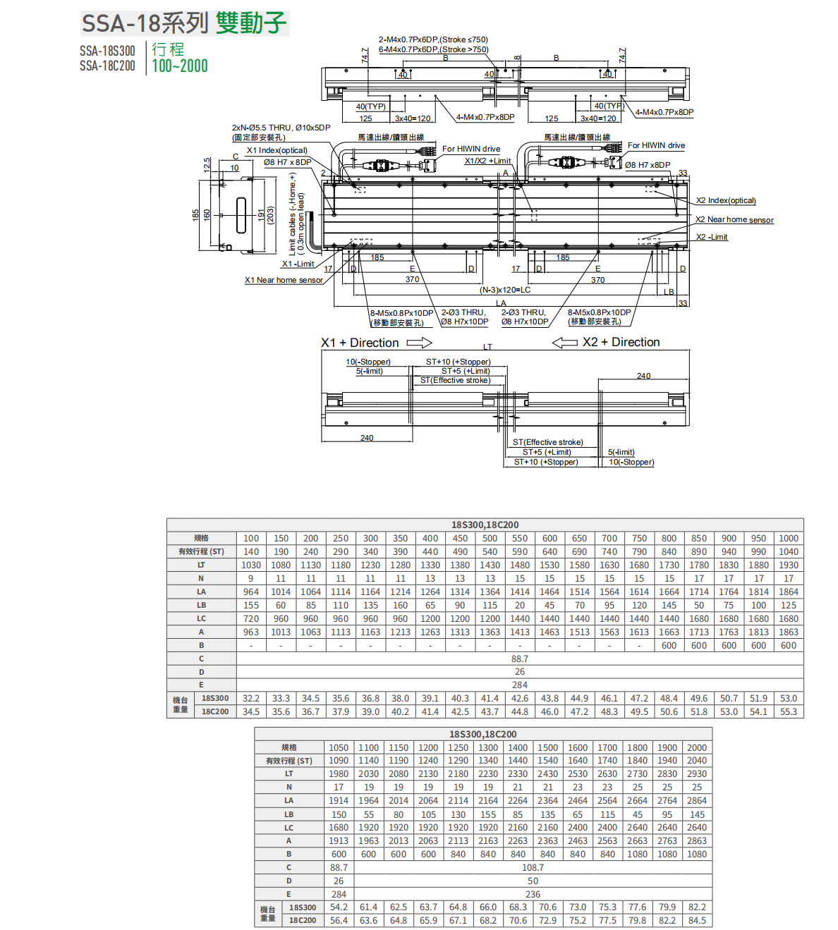 上銀直線電機LMSSA-18C200-2-100