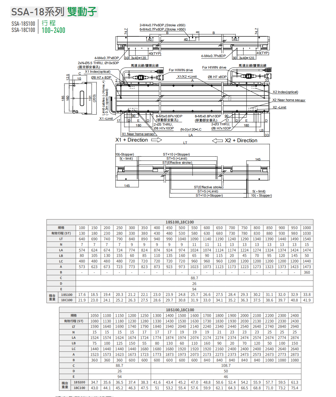 上銀直線電機(jī)LMSSA-18C100-2-2000