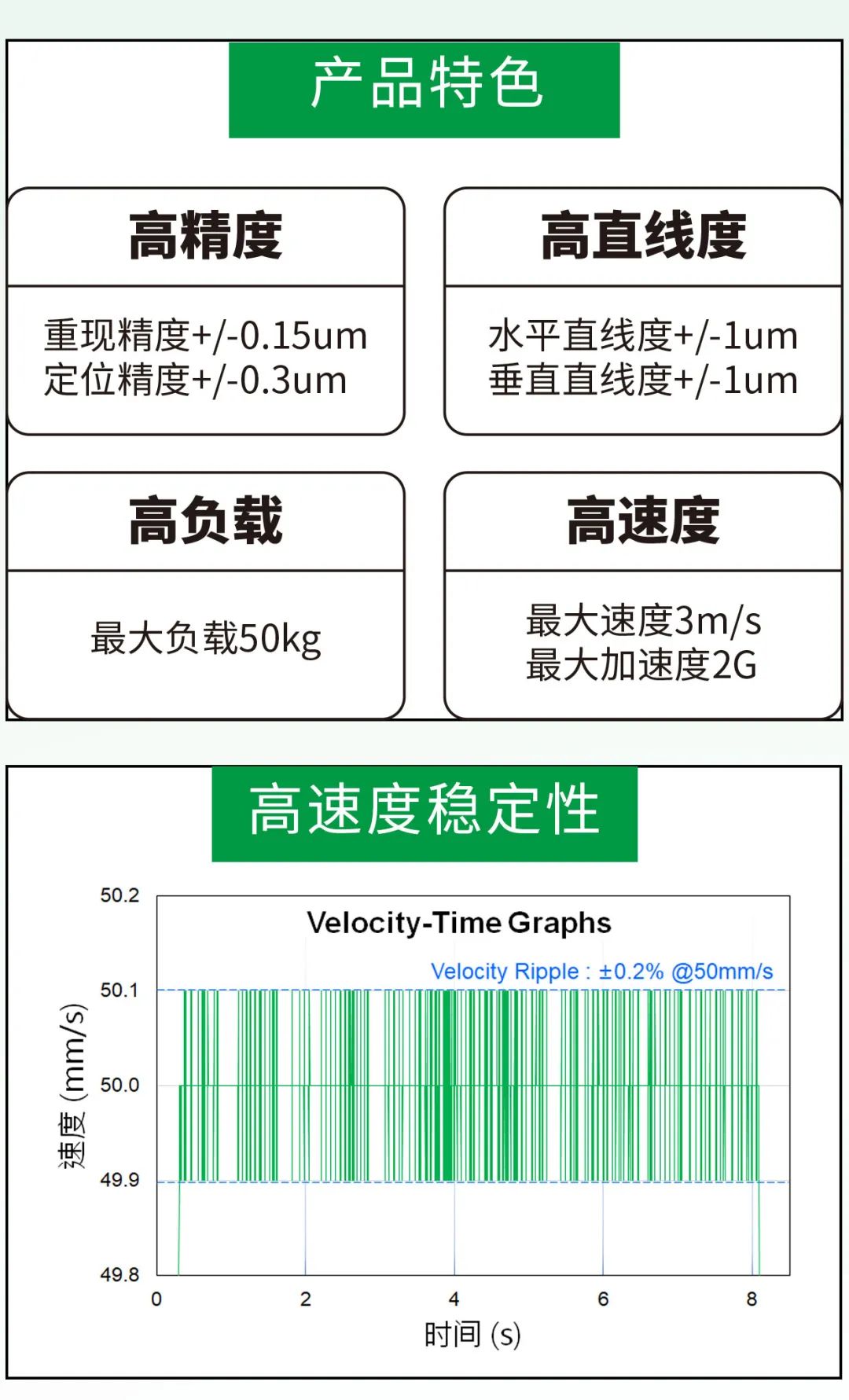 上銀氣浮平臺(tái)