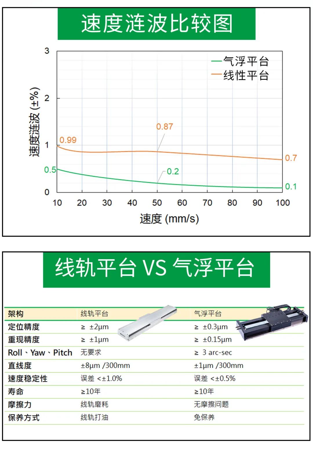 上銀氣浮平臺(tái)